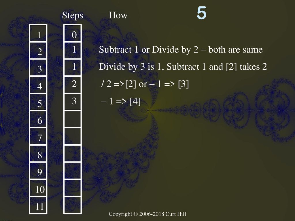 5 Steps How 1 1 Subtract 1 or Divide by 2 – both are same 2 1