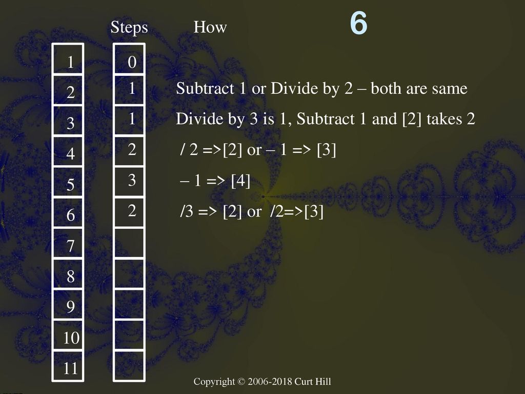6 Steps How 1 1 Subtract 1 or Divide by 2 – both are same 2 1