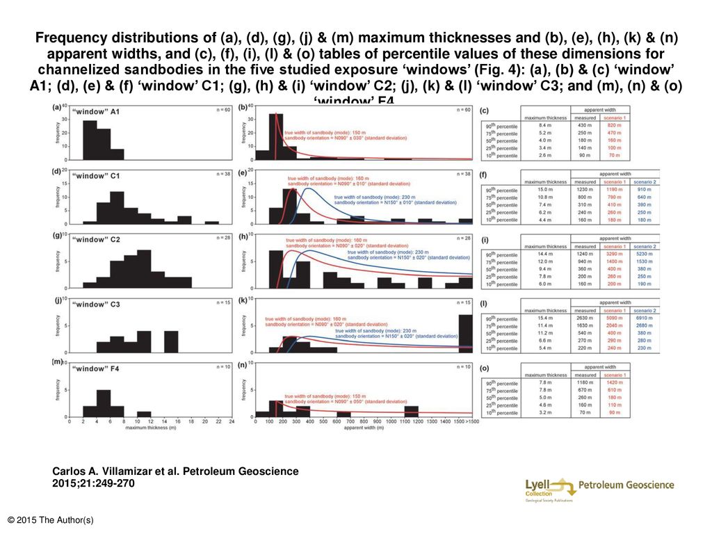 Object Based Modelling Of Avulsion Generated Sandbody Distributions And Connectivity In A Fluvial Reservoir Analogue Of Low To Moderate Net To Gross Ratio Ppt Download Object Based Modelling Of Avulsion Generated Sandbody Distributions And Connectivity In A Fluvial Reservoir Analogue Of Low To Moderate Net To Gross Ratio Ppt Download