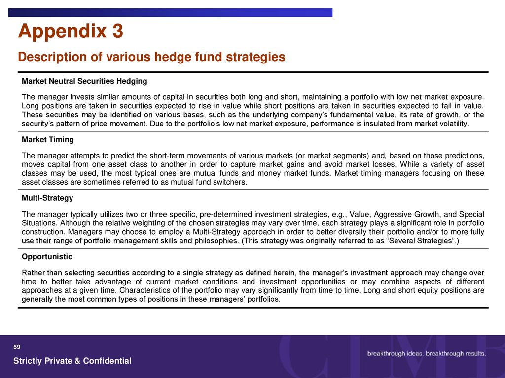 Appendix 3 Description of various hedge fund strategies