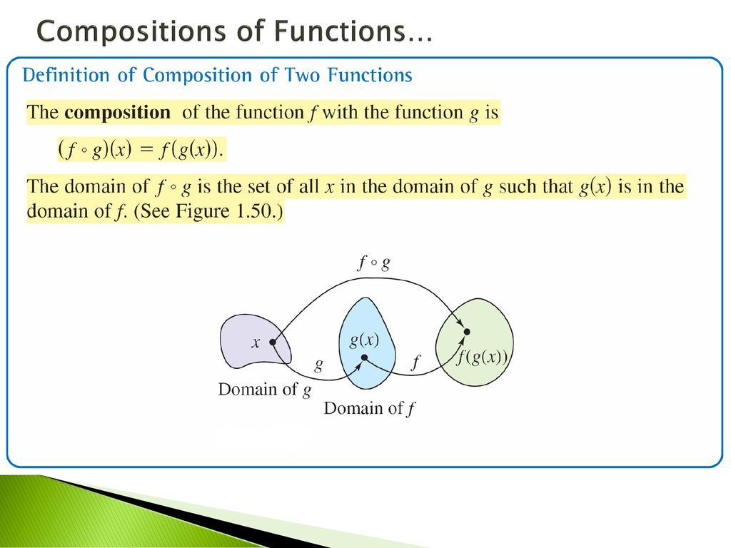 Compositions of Functions…