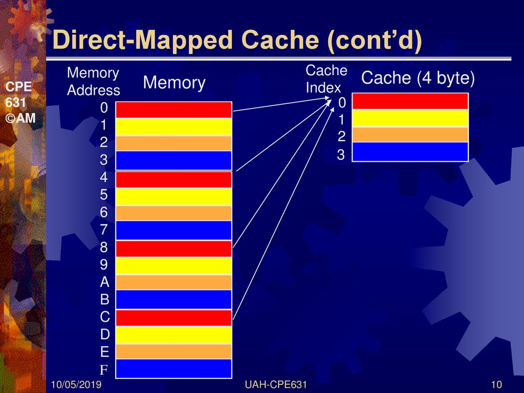 CPE 631 Lecture 04: Review of the ABC of Caches - ppt download