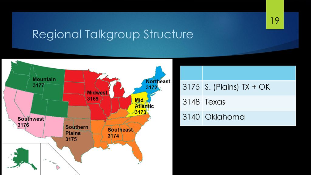 Regional Talkgroup Structure