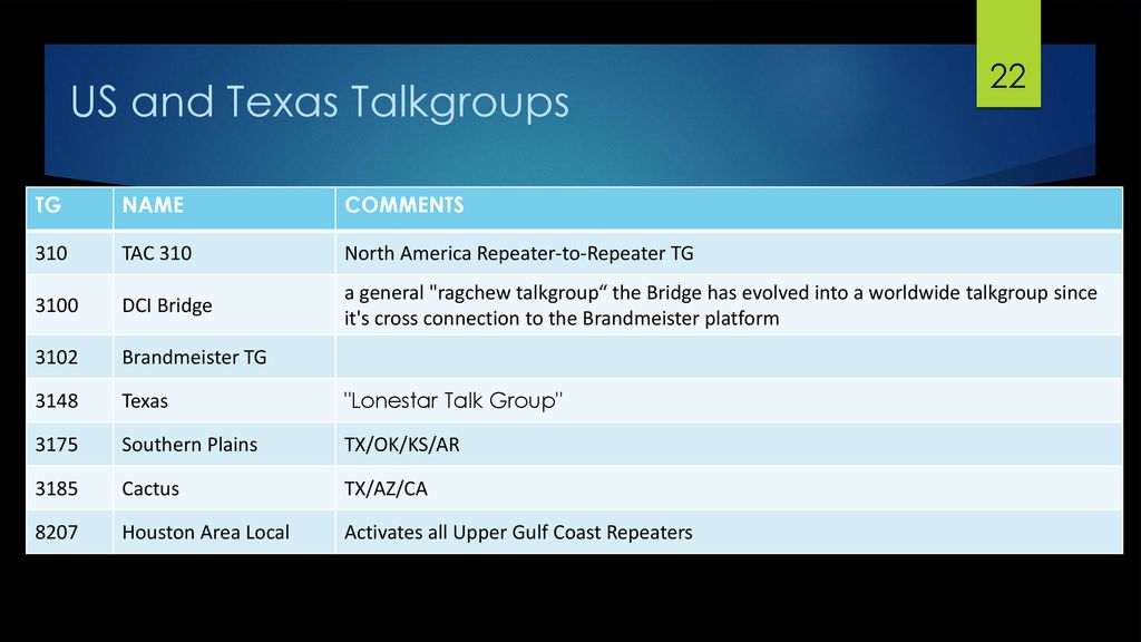 US and Texas Talkgroups