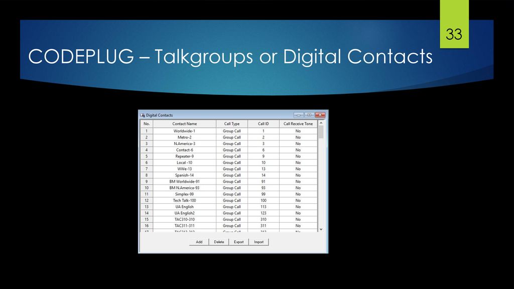 CODEPLUG – Talkgroups or Digital Contacts