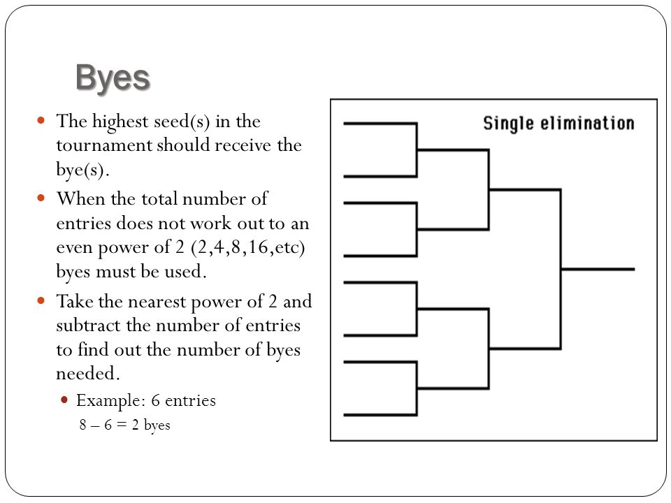 Tournament Bye Chart