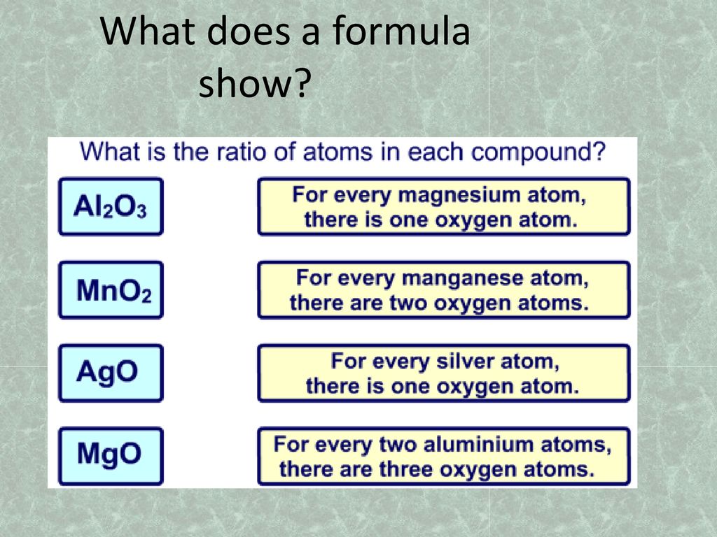 What does a formula show