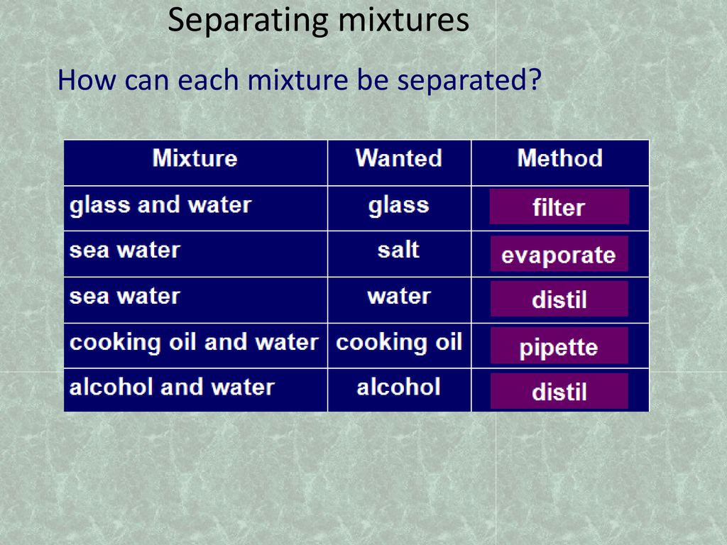 Separating mixtures How can each mixture be separated
