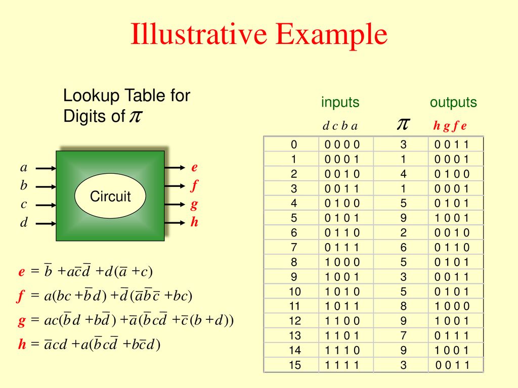 Illustrative Example p p Lookup Table for Digits of h g f e ) ( d c b - ppt  download