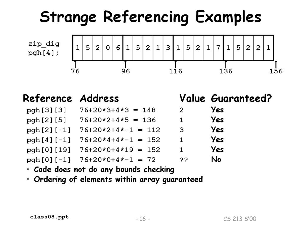 Structured Data I: Homogenous Data Feb. 10, ppt download