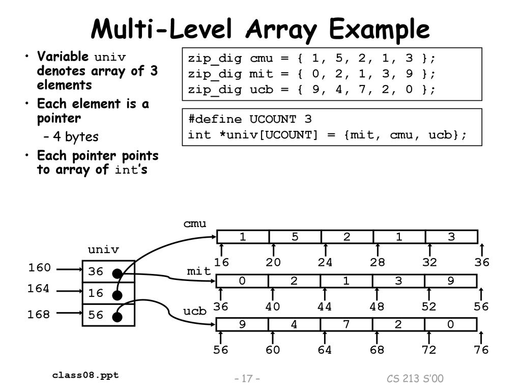 Structured Data I: Homogenous Data Feb. 10, ppt download