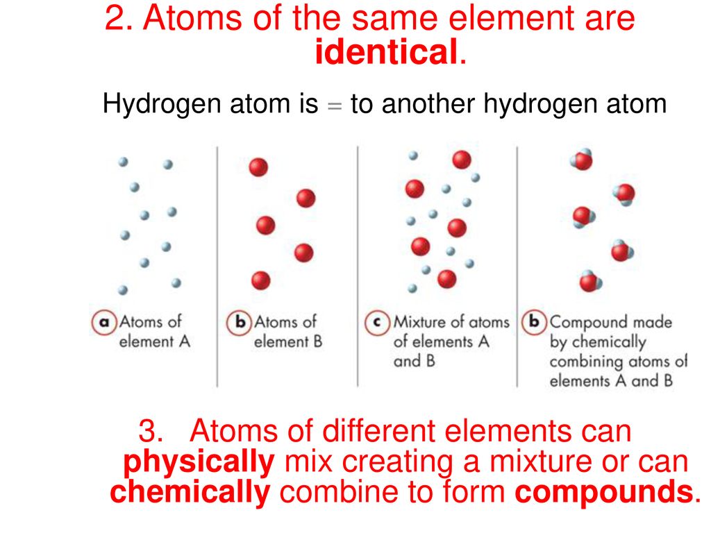 Chemistry unit chemistry science of matter atoms ppt download