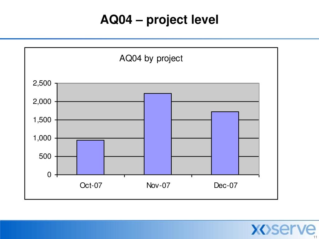 AQ04 – project level