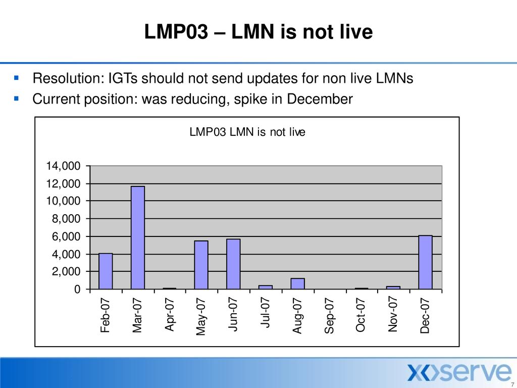 LMP03 – LMN is not live Resolution: IGTs should not send updates for non live LMNs.