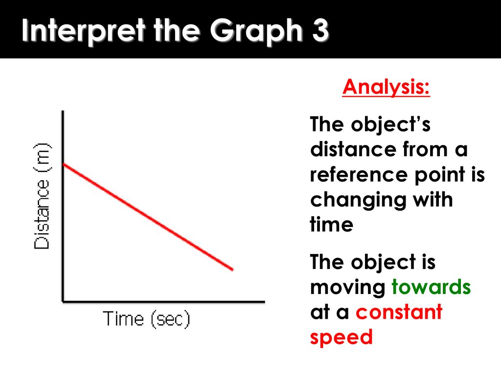 PPT - Motion graphs – Distance/time PowerPoint Presentation, free download - ID:9492852