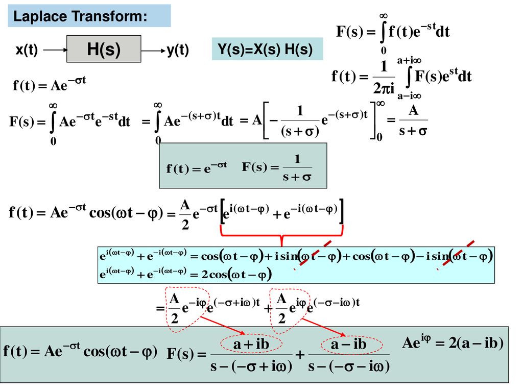 8 Solution Of Linear Differential Equations F T Input Ppt Download