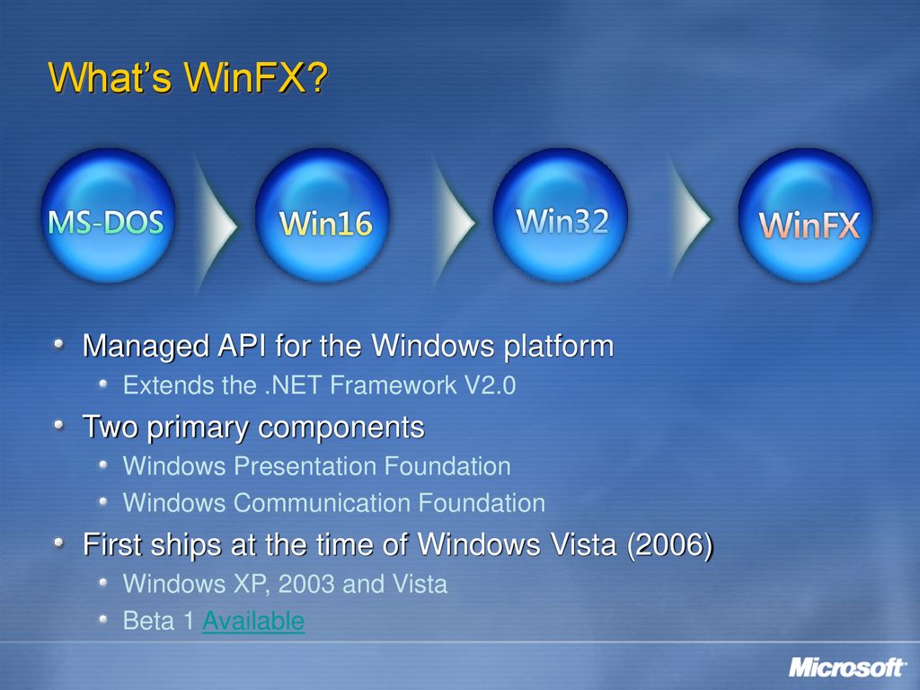 Managed api. Windows API. Windows API схема. WPF презентация. Управляемый API Интерфейс WPF.