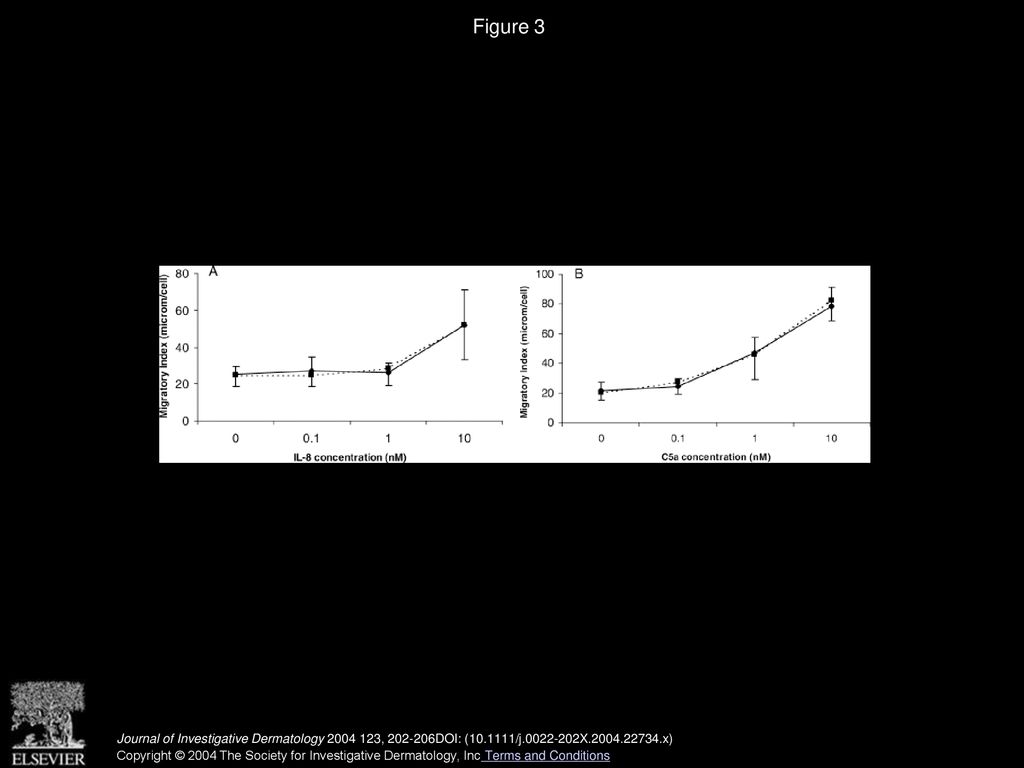 Decreased Neutrophil Skin Infiltration After UVB Exposure in Patients ...