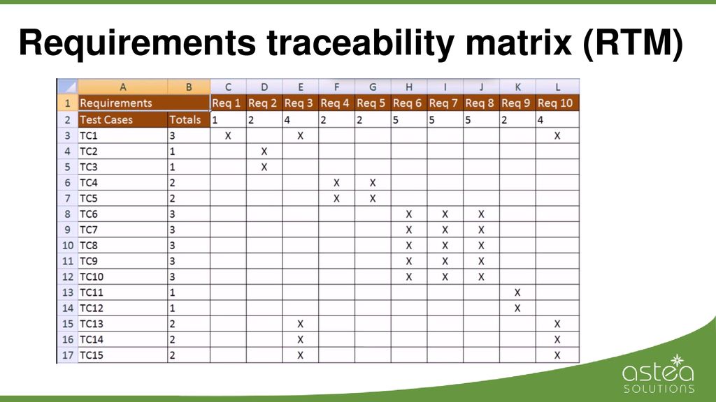 Test Cases, Test Suites and Test Case management systems - ppt download