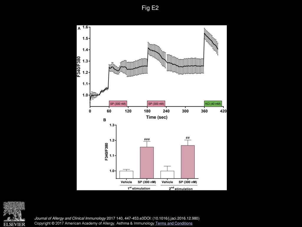 Substance P activates Mas-related G protein–coupled receptors to induce ...