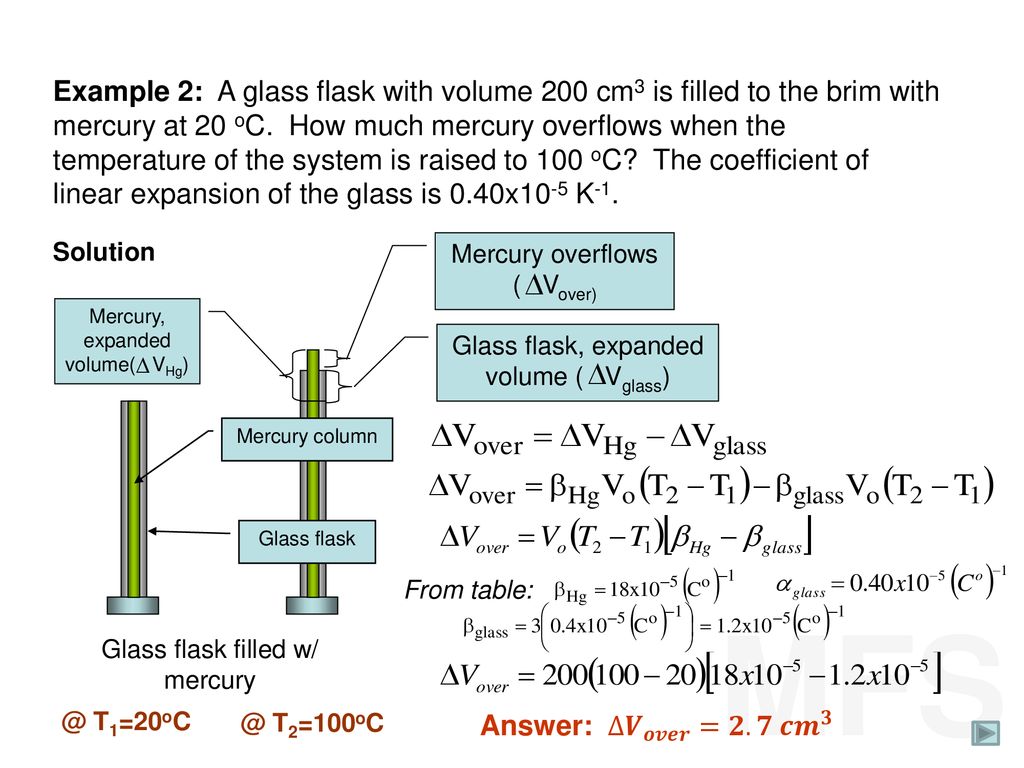 Introduction To Thermodynamics Ppt Download
