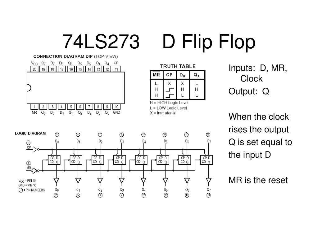 parallel to serial converter using mux and flipflops parallel to serial converter using mux and flipflops