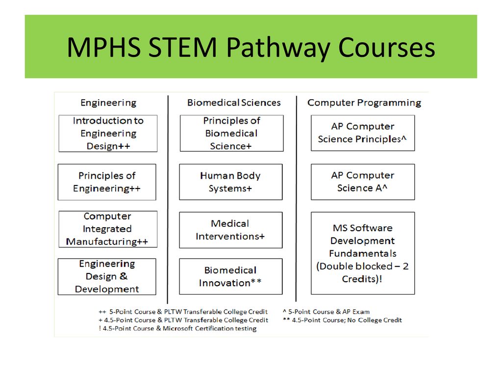 Rising 9th grade parent night ppt download