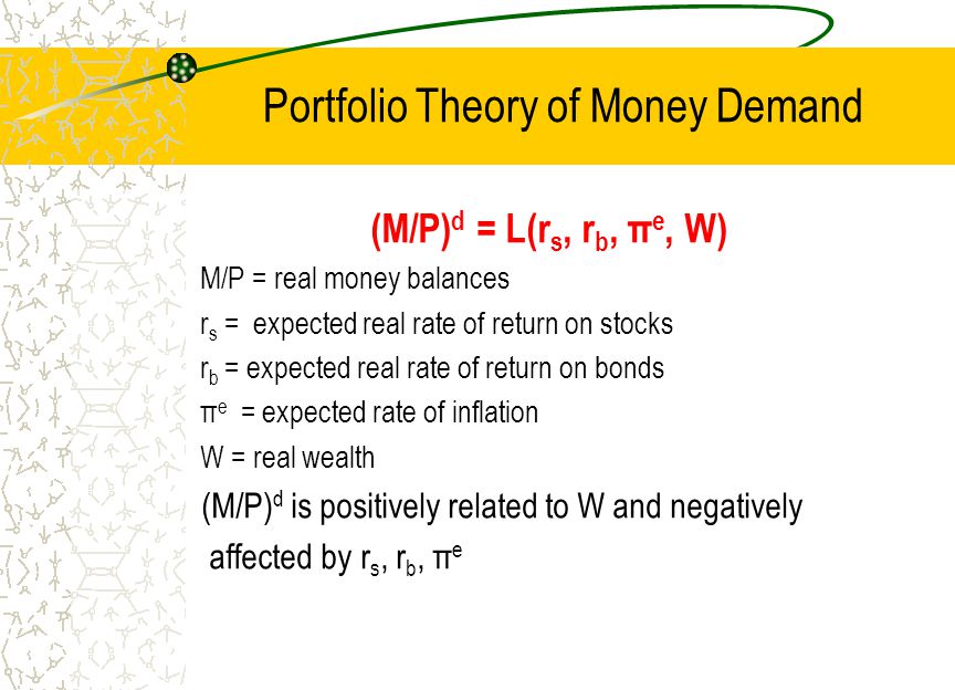 Portfolio Theory of Money Demand