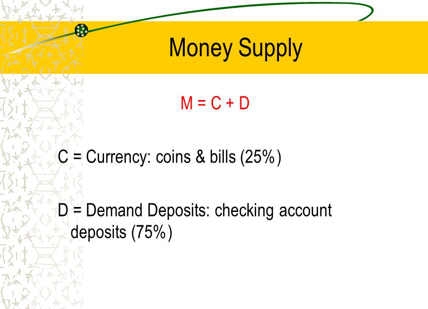 Money Supply C = Currency: coins & bills (25%)