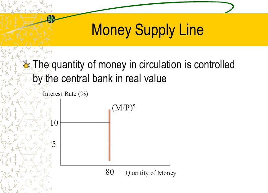 Money Supply Line The quantity of money in circulation is controlled by the central bank in real value.