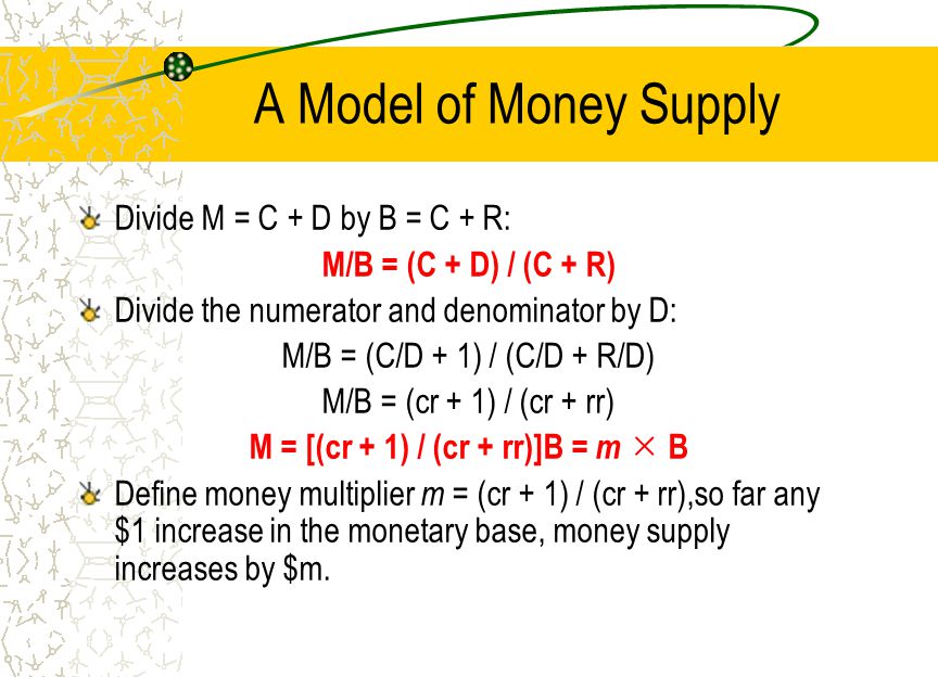 A Model of Money Supply Divide M = C + D by B = C + R: