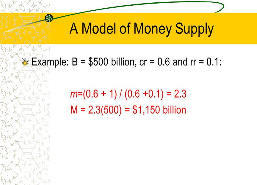 A Model of Money Supply Example: B = $500 billion, cr = 0.6 and rr = 0.1: m=( ) / ( ) = 2.3.