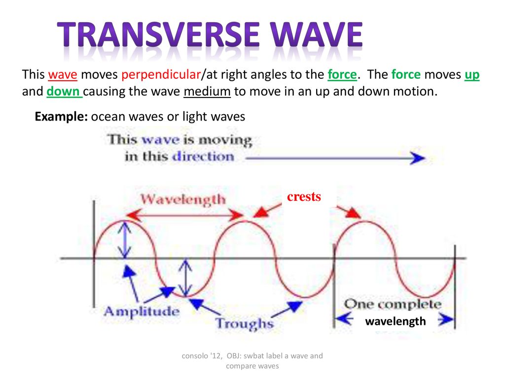 WAVES UNIT. - ppt download