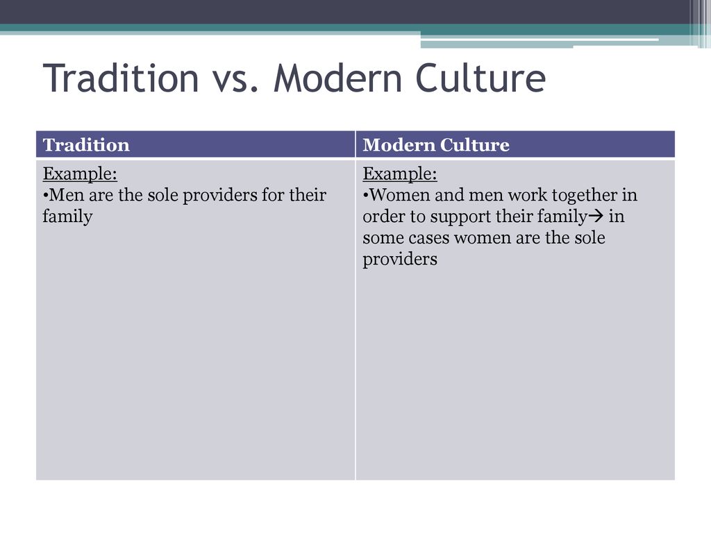 Tradition vs. Modern Culture