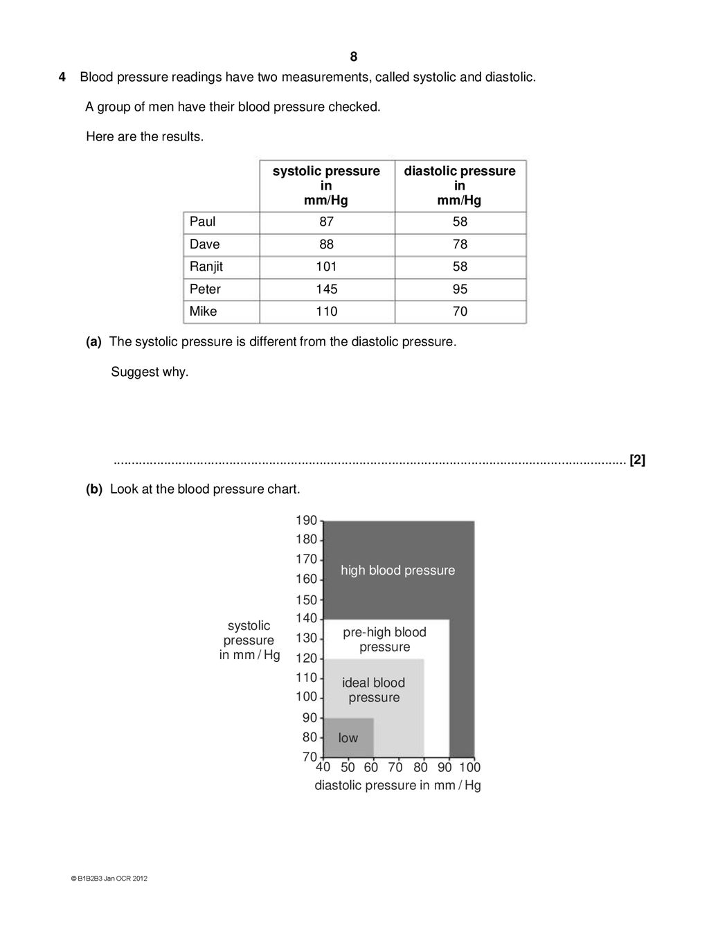 04 Heart Disease And Blood Pressure Ft Ppt Download