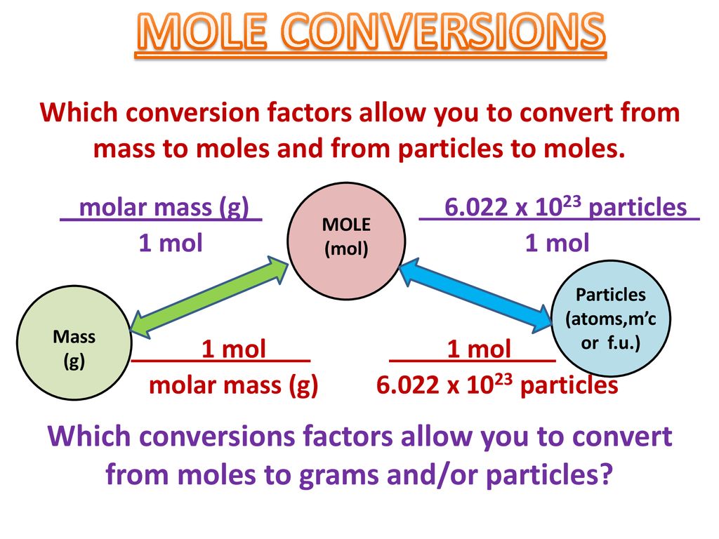 MOLE CONVERSIONS Which conversion factors allow you to convert from mass to  moles and from particles to moles. molar mass (g) . 1 mol ‏ x 1023  particles. - ppt download