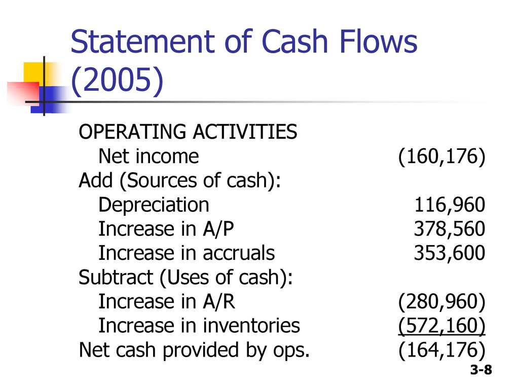 CHAPTER 3 Financial Statements, Cash Flow, and Taxes - ppt download