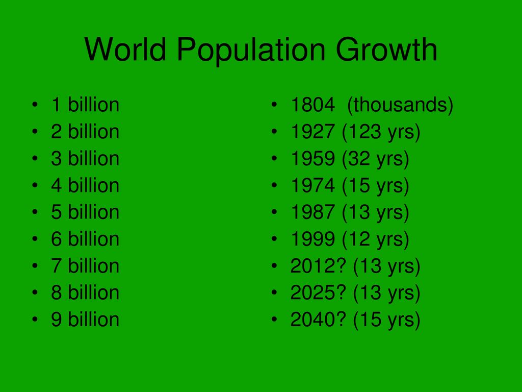 World Population Growth ppt download