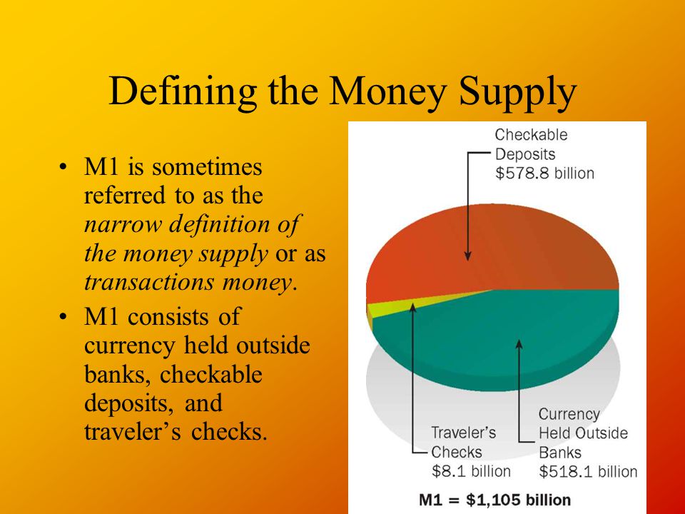 Defining the Money Supply