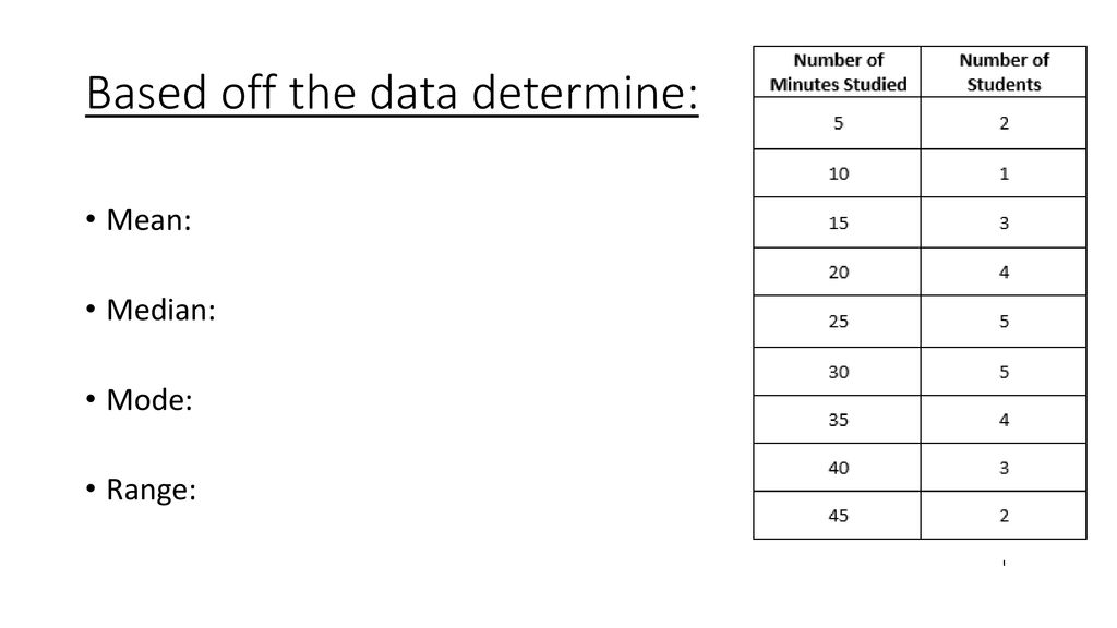 Dot Plots. - ppt download