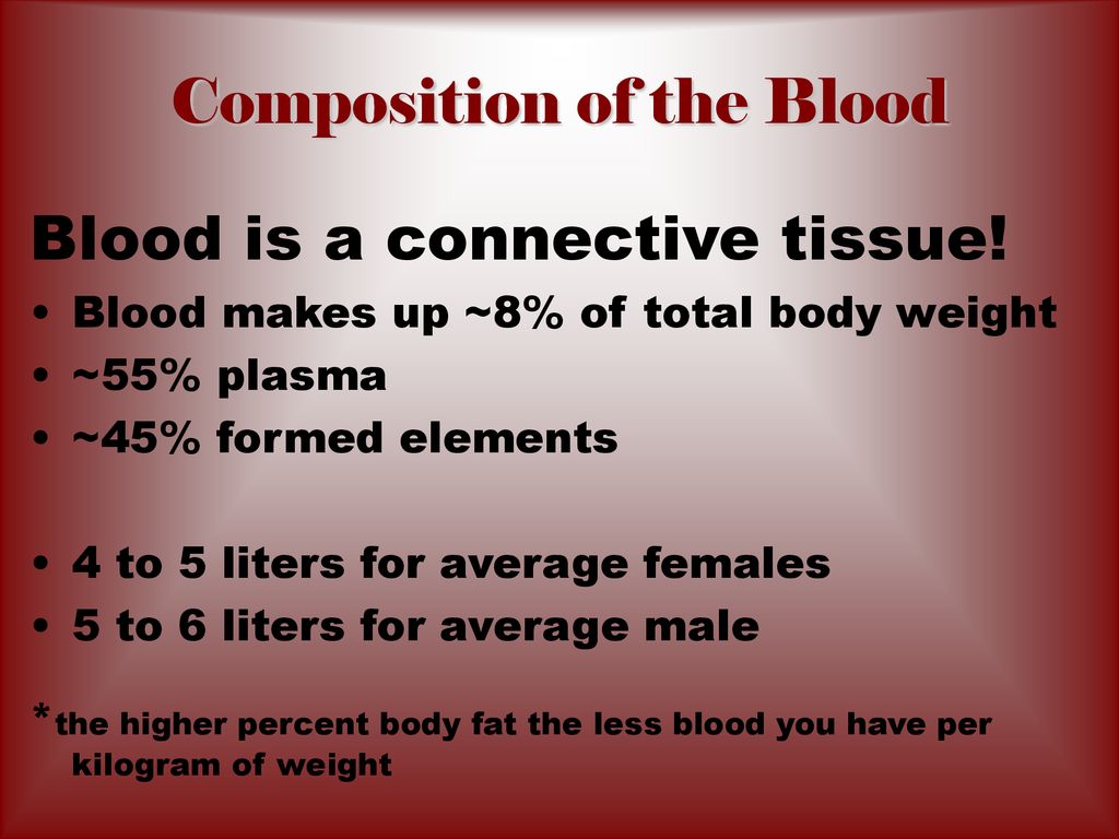 The Blood “Transport System”. Biology Diagrams