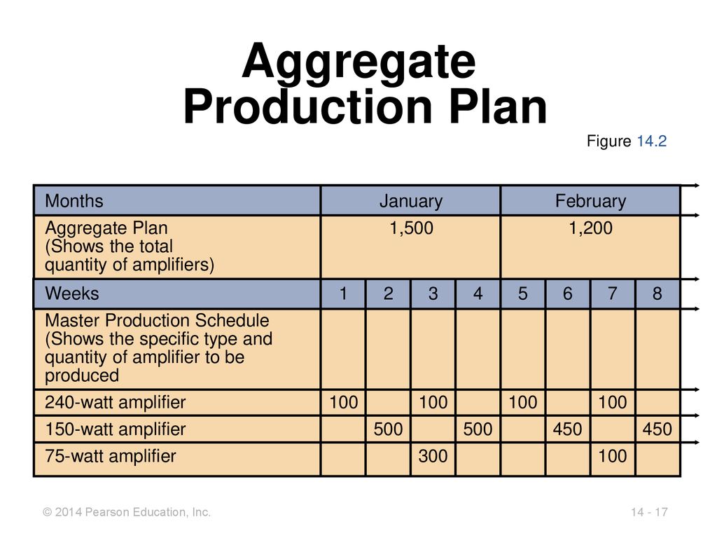 Aggregate Production Plan