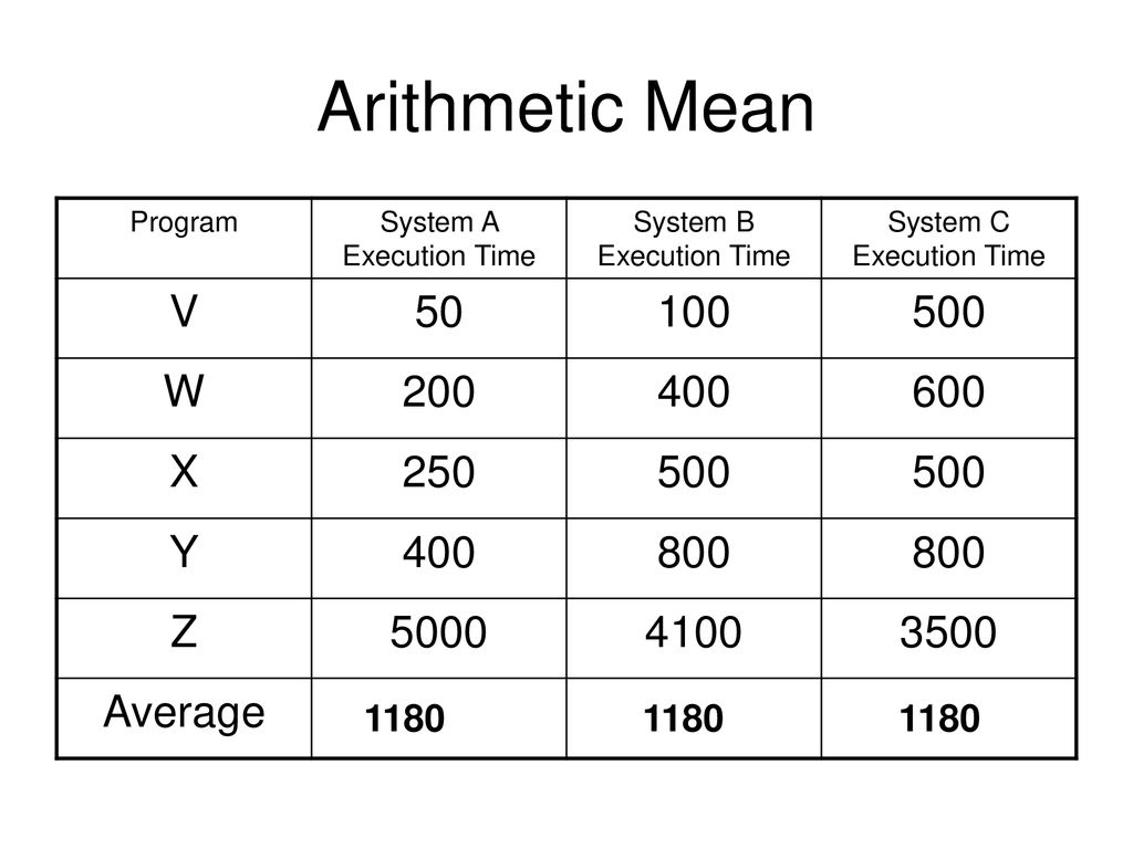 Parameters that affect it How to improve it and by how much - ppt download