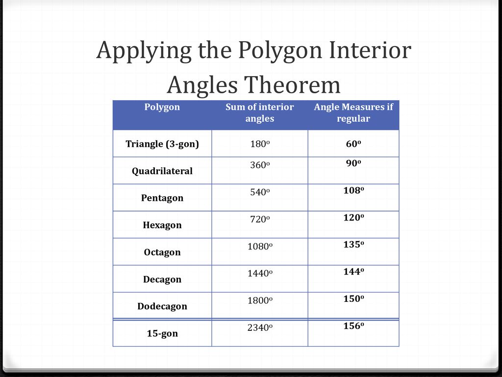 Angle Measures Of Polygons Ppt Download