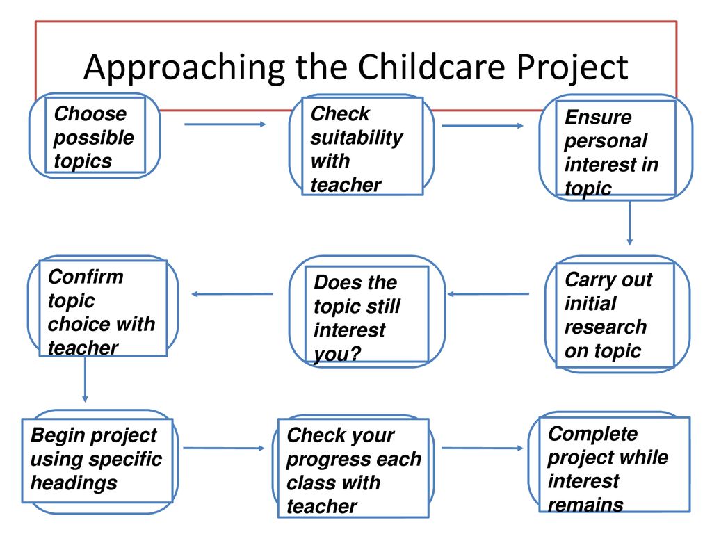 Approaching the Childcare Project