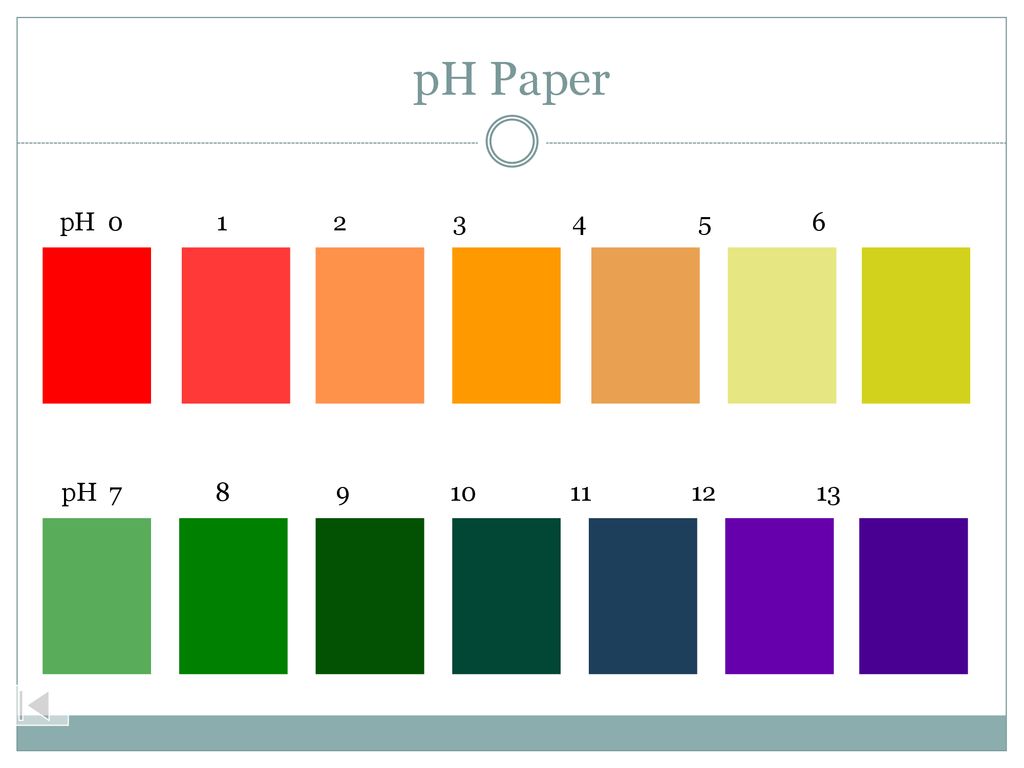 Catalyst Does an acid or a base have a higher pH? - ppt download