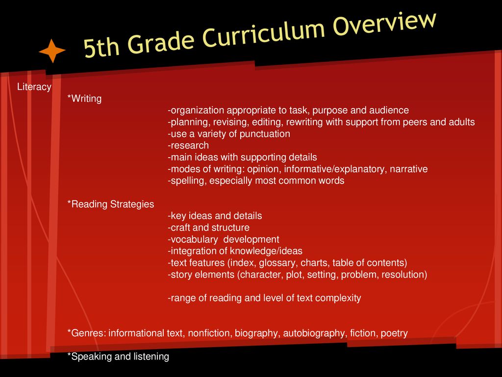 5th Grade Curriculum Overview