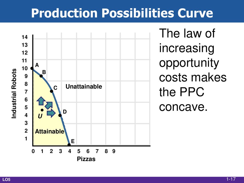 01 Limits, Alternatives, and Choices - ppt download