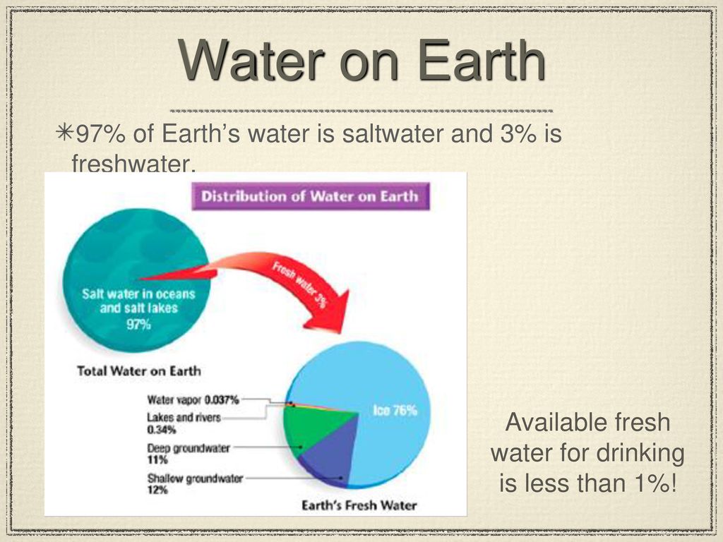 Earth's Fresh Water