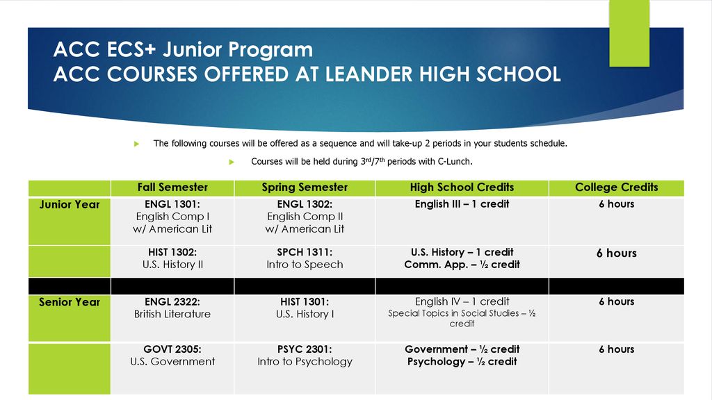 Why Take College Courses Now? - ppt download